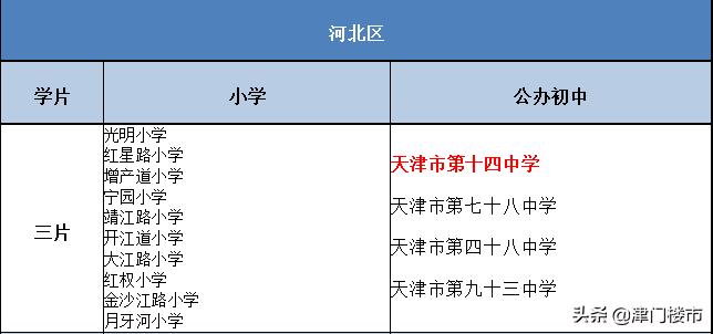 河北区三片和南开区南片学校比较,收藏学校周边图片
