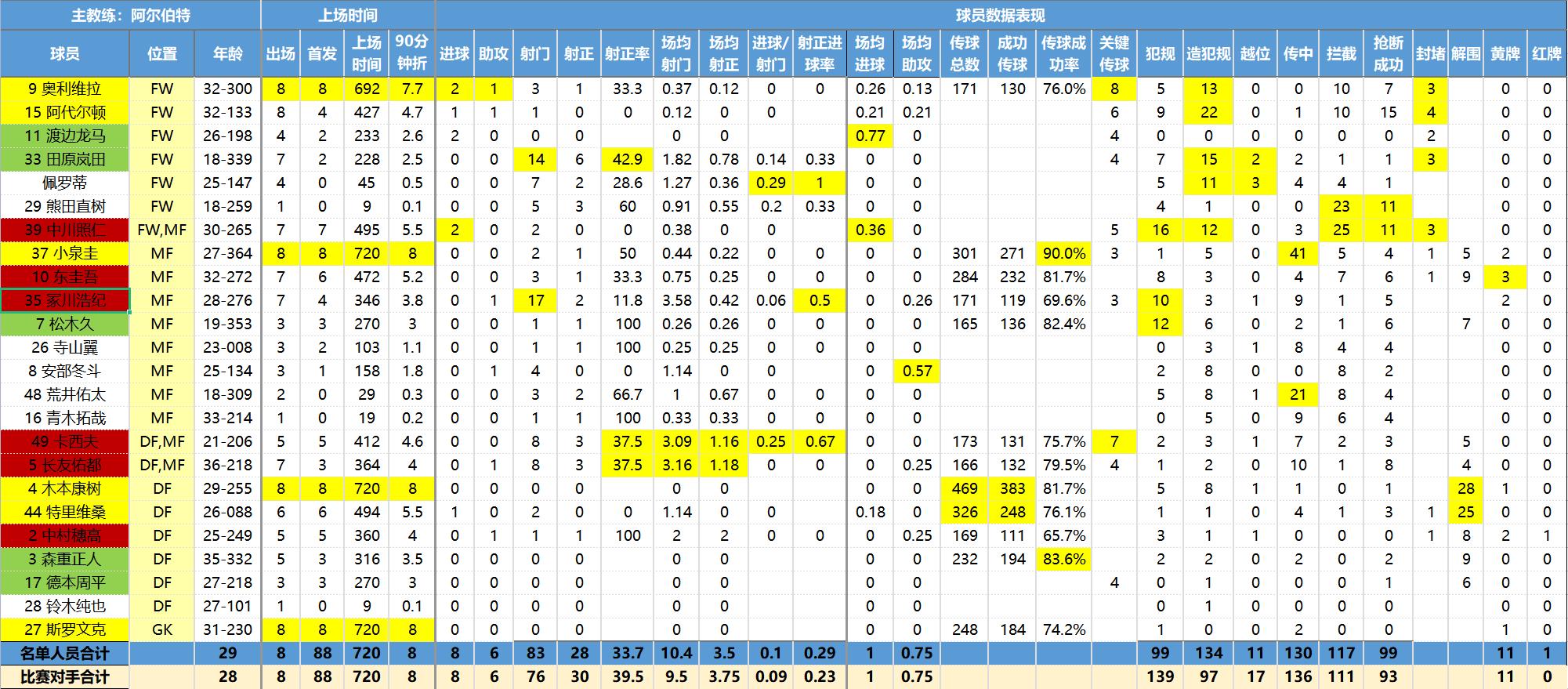 彩民喜欢用什么软件,日职联诀窍