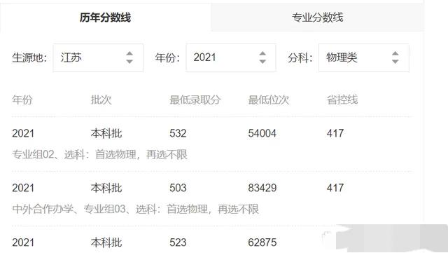 陕西被低估的大学,陕西科技大学是全国最差一本吗