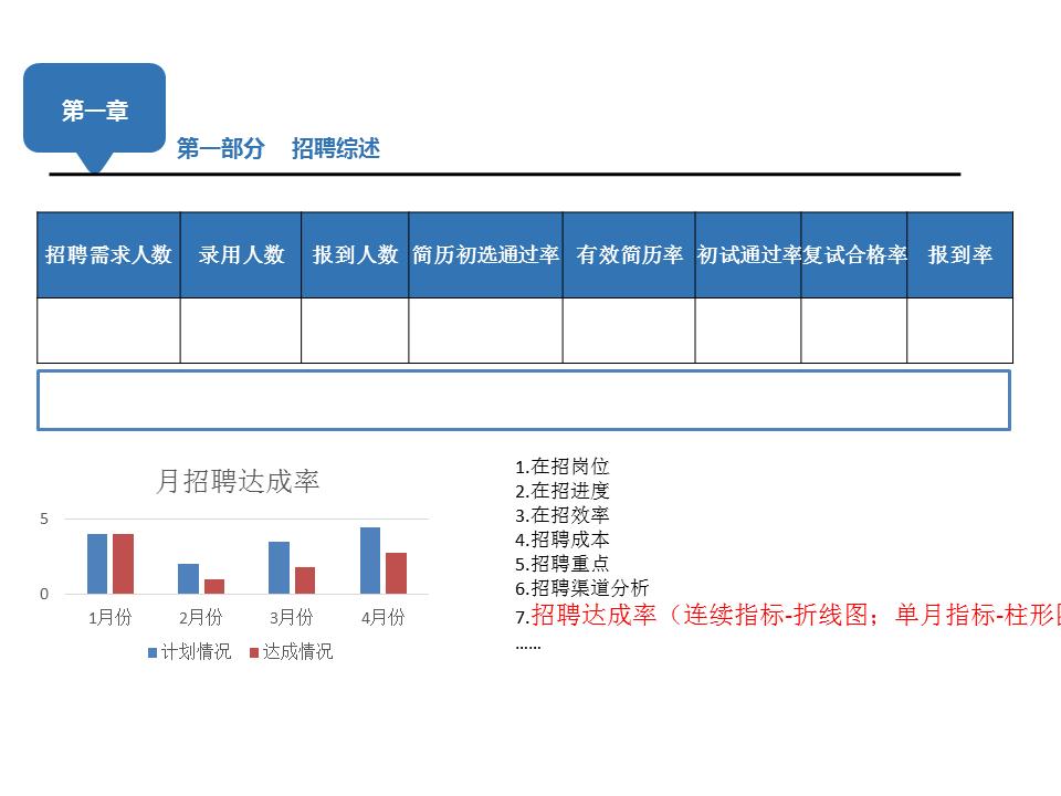 人事部月报怎么写,人事部门月报模板