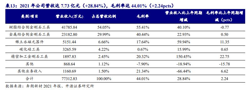 机床加工最新刀具,工业刀具行业