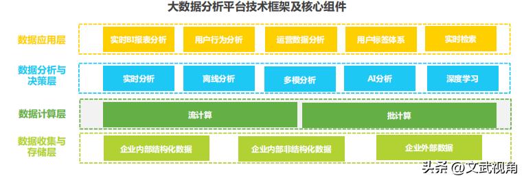 大数据分析平台软件,大数据分析平台将数据实现可视化