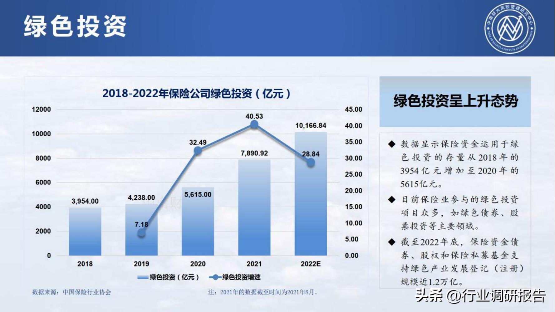 保险行业2023年发展趋势,2024年保险行业变革与发展趋势