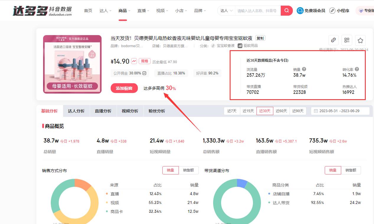 抖音橱窗的销售数据是真实的么,抖音销售数据哪里看