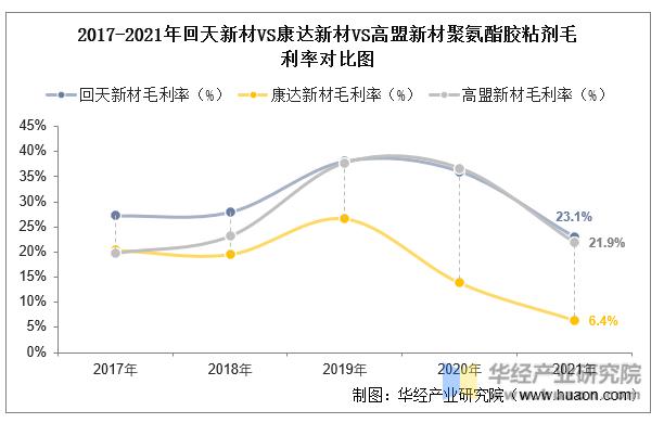 回天新材与中国产业,中国聚氨酯行业产业图