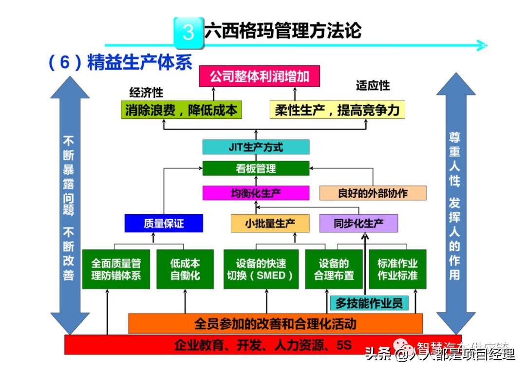 六西格玛黑带知识点整理,六西格玛讲解视频全集