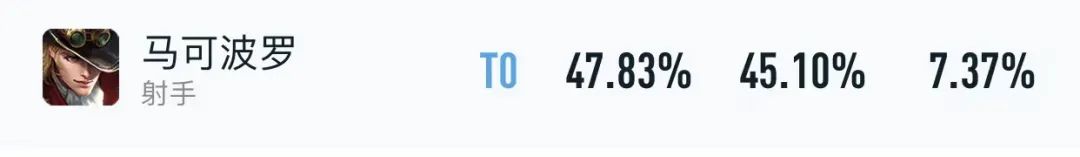 最新一期王者荣耀马可波罗,新赛季马可波罗180攻速