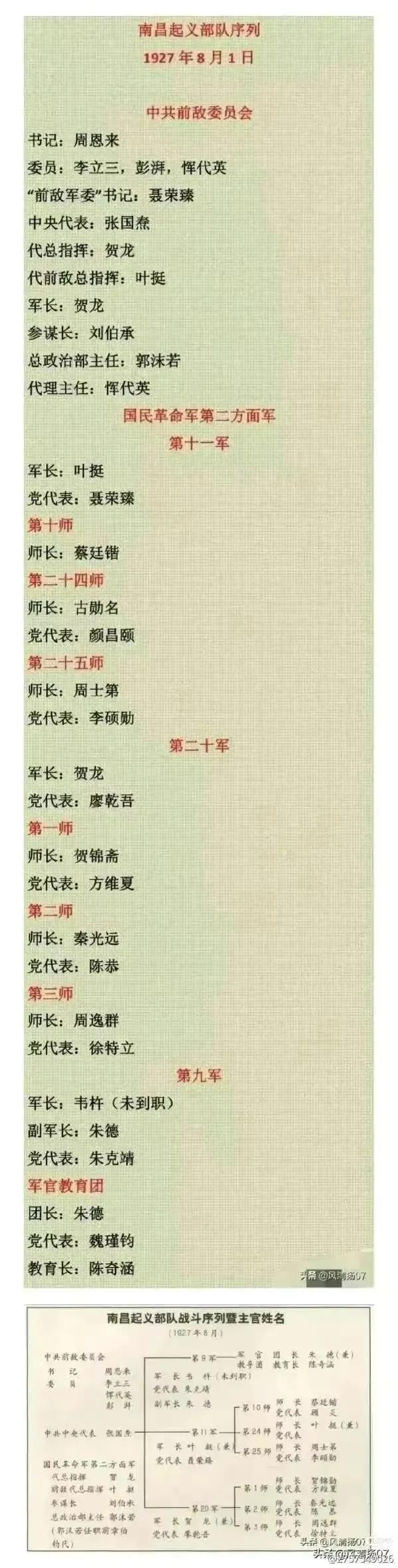 南昌起义军的领导人是谁,南昌起义的指挥官有谁