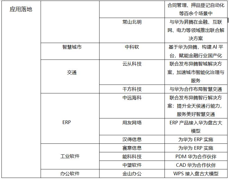 华为的盘古chat能成功吗,华为盘古chat用途
