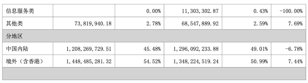 16家中国企业营收突破万亿,年营收几十亿的玩具公司