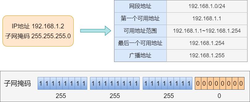 静态路由和缺省路由讲解,网络知识学习之静态路由详解