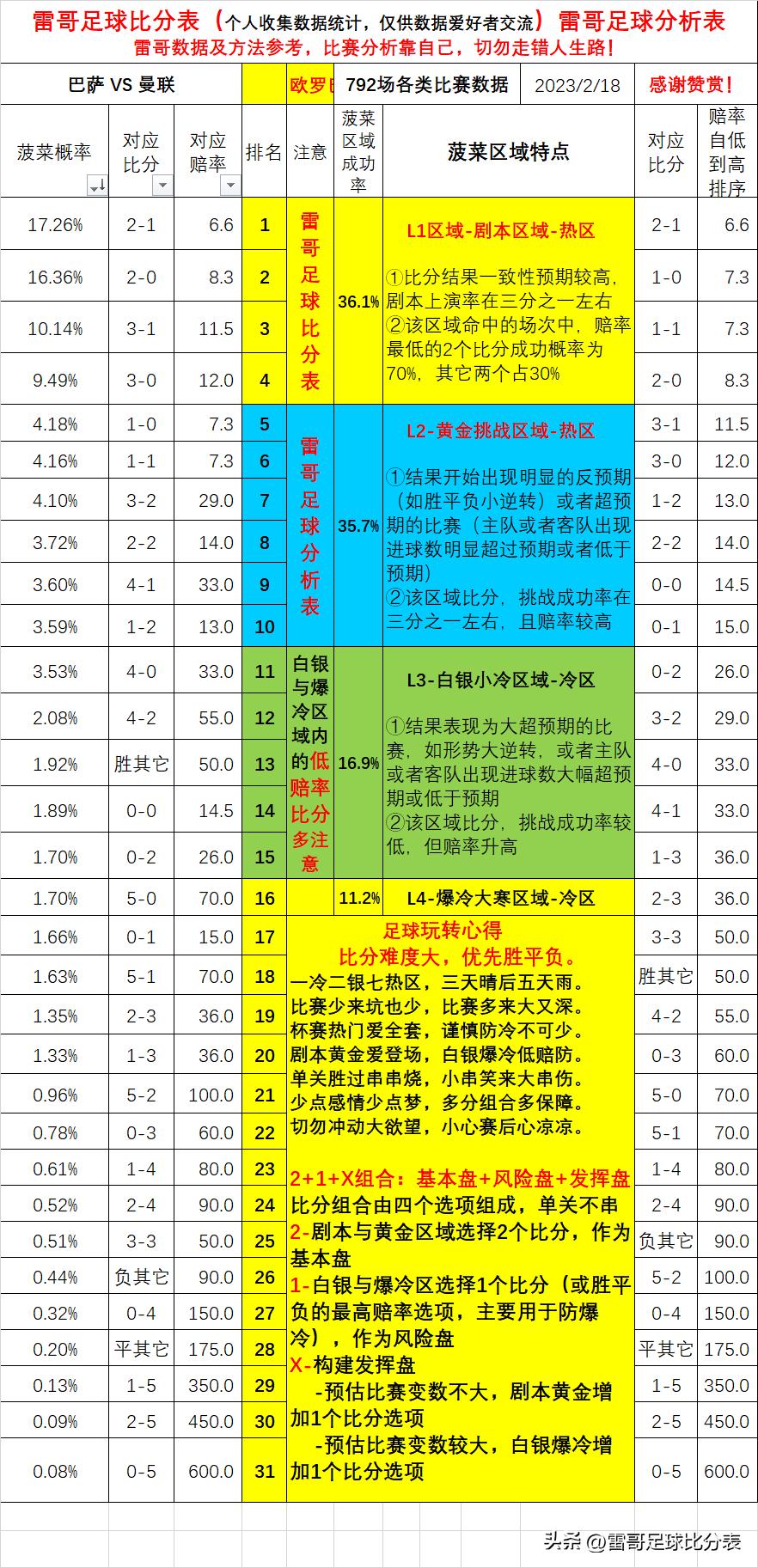 欧罗巴14场胜负彩预测比分,欧罗巴赛程比赛结果
