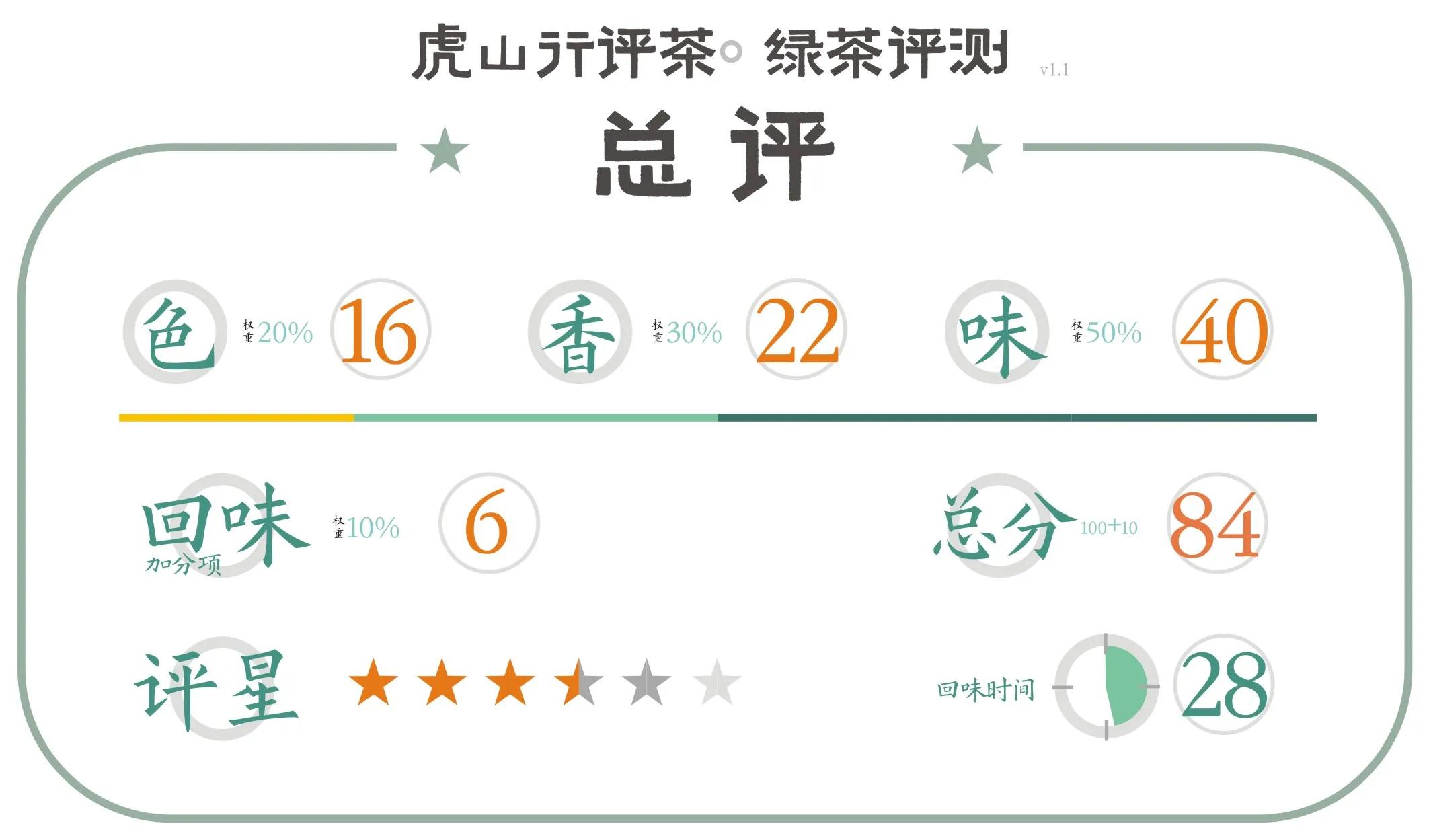 艺福堂2021新茶雨前龙井茶250g,2024年新茶艺福堂明前特级龙井茶