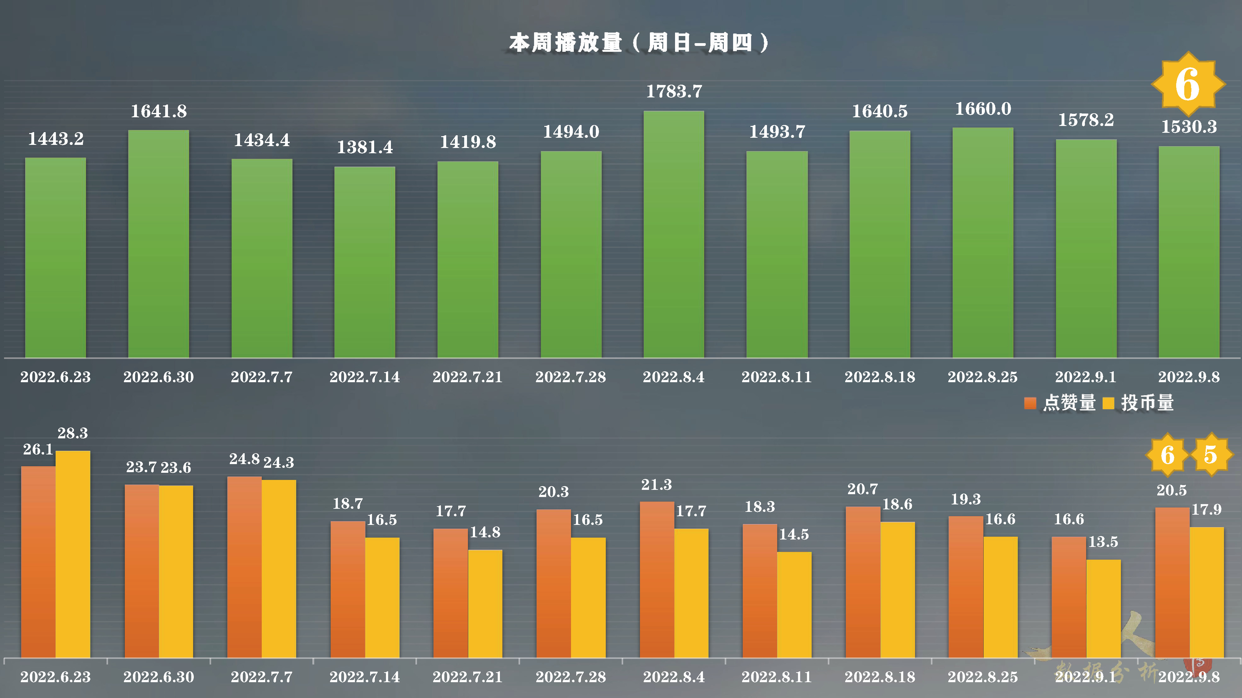 就3天？凡人修仙传动漫第1集高播暂停！第61集高播还在继续