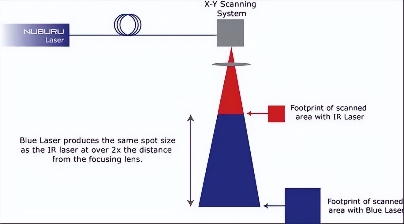 3d激光熔覆打印,3d打印激光雕刻二合一