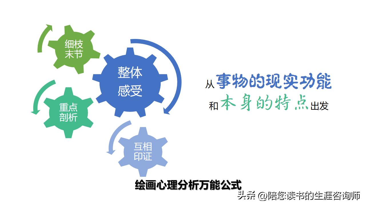 绘画心理快速分析画作,绘画心理学图解