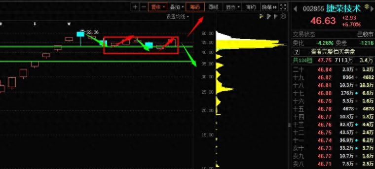 股市如何应对指数阴跌,股市的持续下跌行情