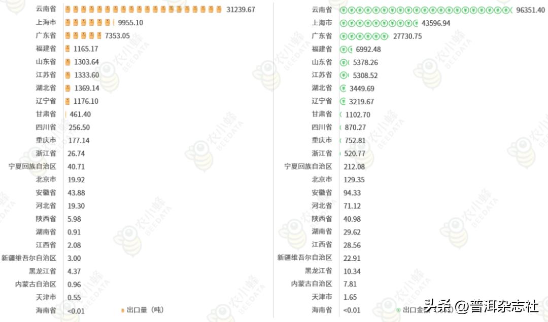 关于咖啡产业国际贸易的实证分析,2019-2021年中国咖啡出口贸易