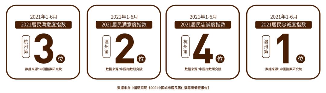 德信经营理念,德信地产的质量口碑