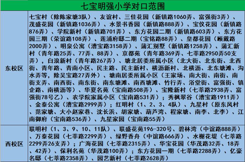 老闵行学区房怎么选,上海学区房各区详解闵行