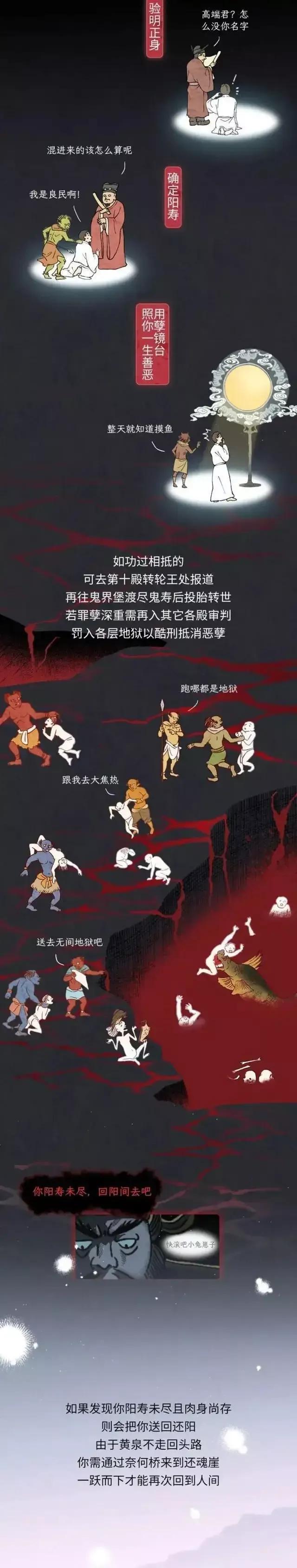 去世后，走的“黄泉路”是什么样子？漫画带你体验一下