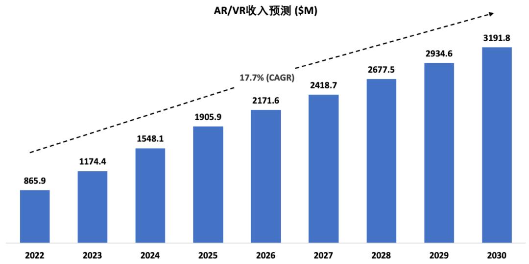 applevisionpro干什么用的,苹果visionpro背后的商业逻辑