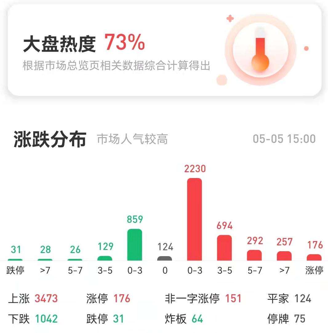 详解可转债之七套利小技巧