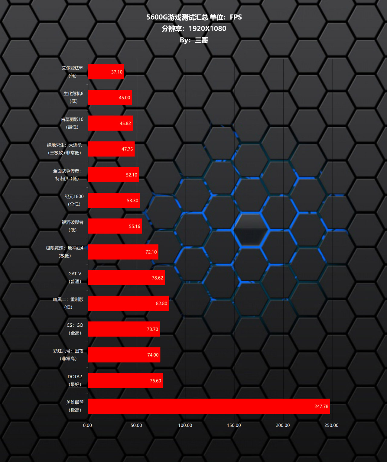 啥配置才能玩《艾尔登法环》？来自老司机的推荐，低中高档都有