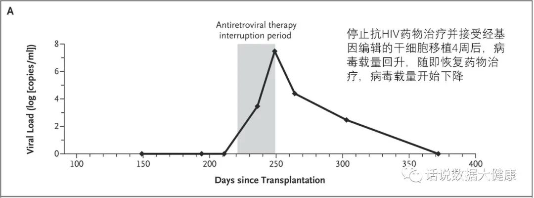 丙肝病毒感染可以治愈，艾滋病治愈还远吗？
