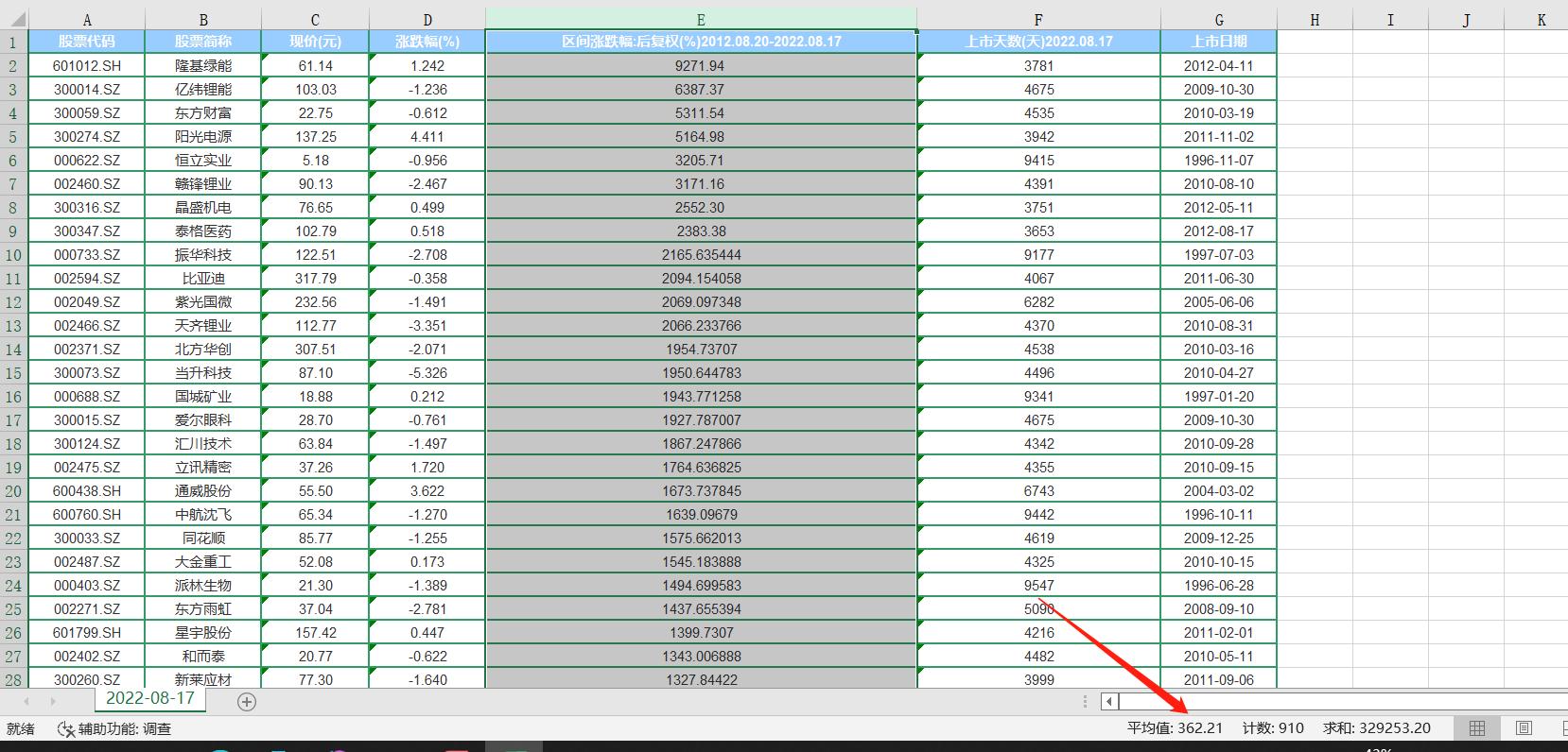 a股10万底仓打新年收益有多少,买哪只股票10年绝对能赚钱