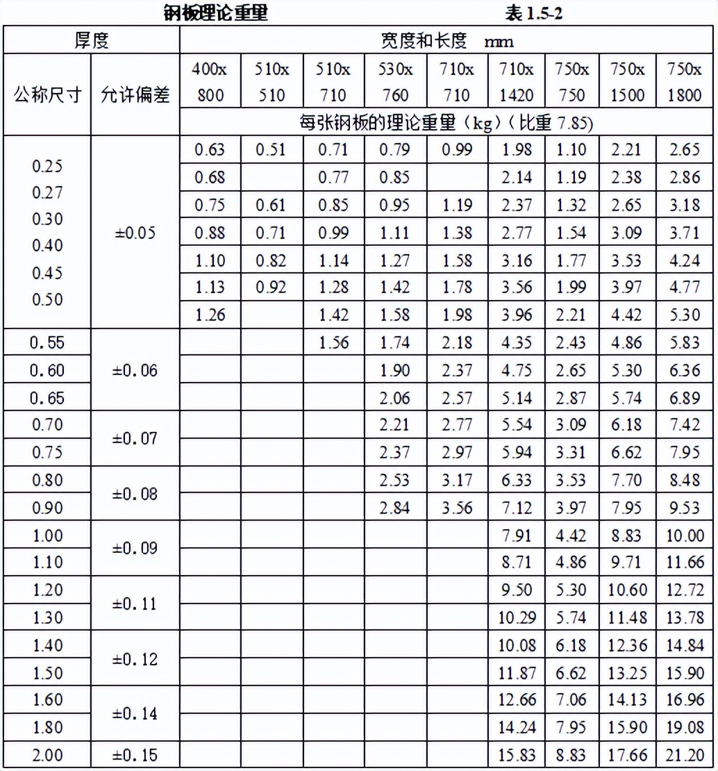 机电安装工程材料进场如何验收,建筑电气工程施工质量验收讲解