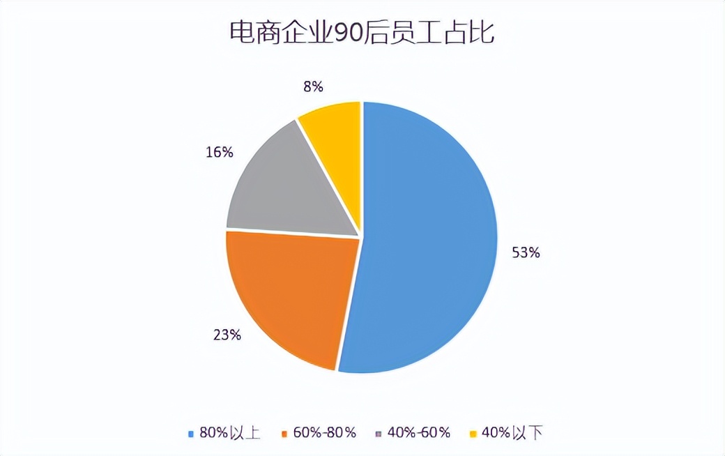 未来高薪职业排行榜最新,2021新型高薪职业排行