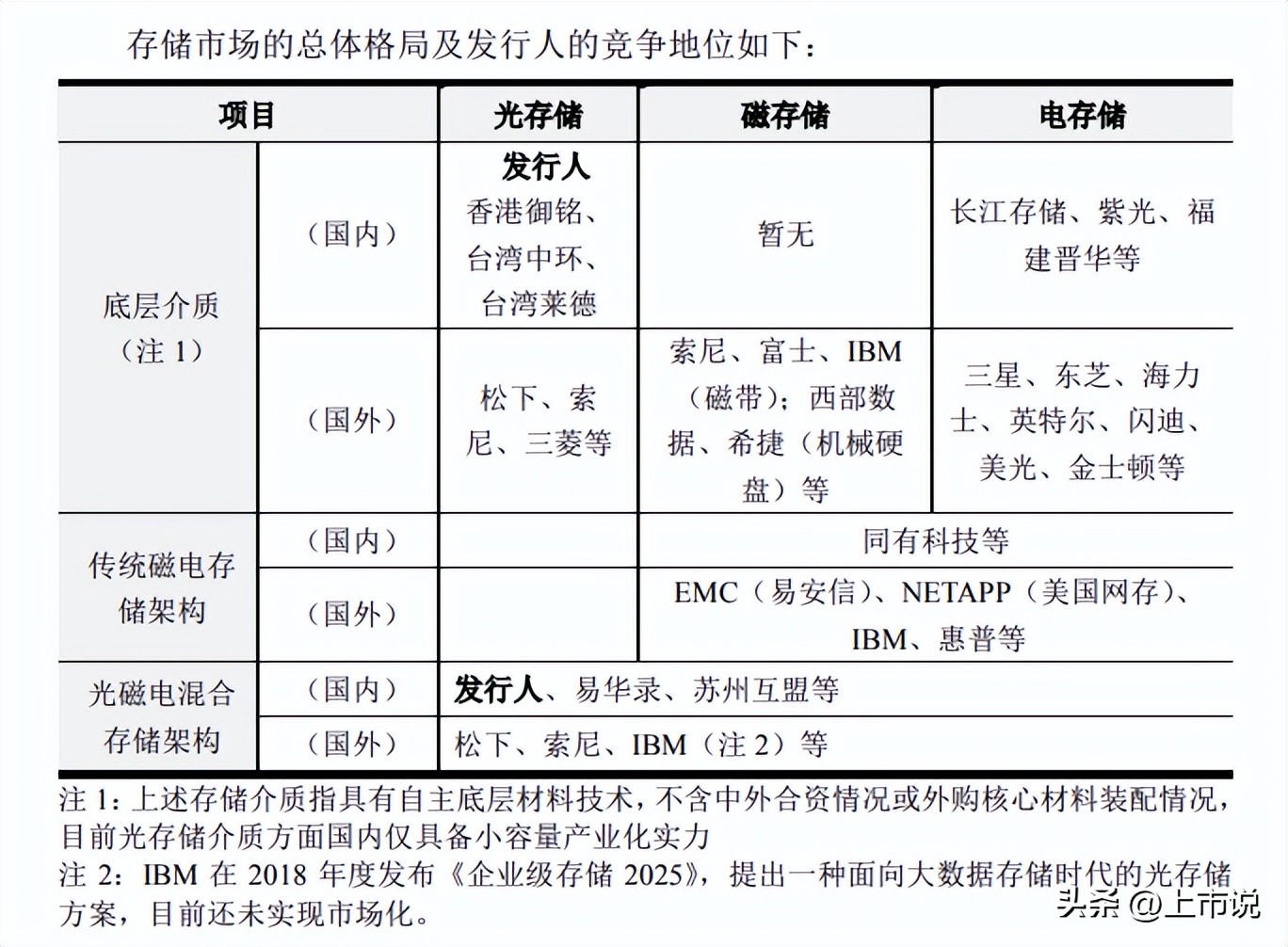 欺诈发行的上市公司有哪些,欺诈上市的案例
