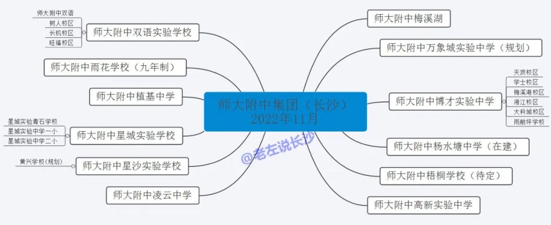 江西师大附中学区房一览表,西安师大附中学区房有哪些
