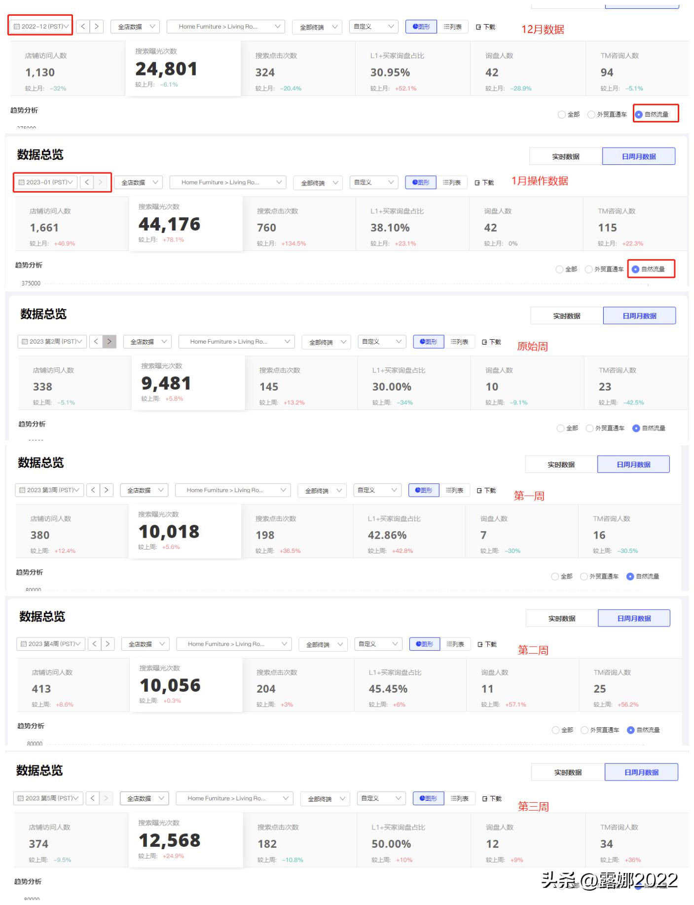 店铺如何快速获得免费流量,店铺商品怎么更快获得自然流量