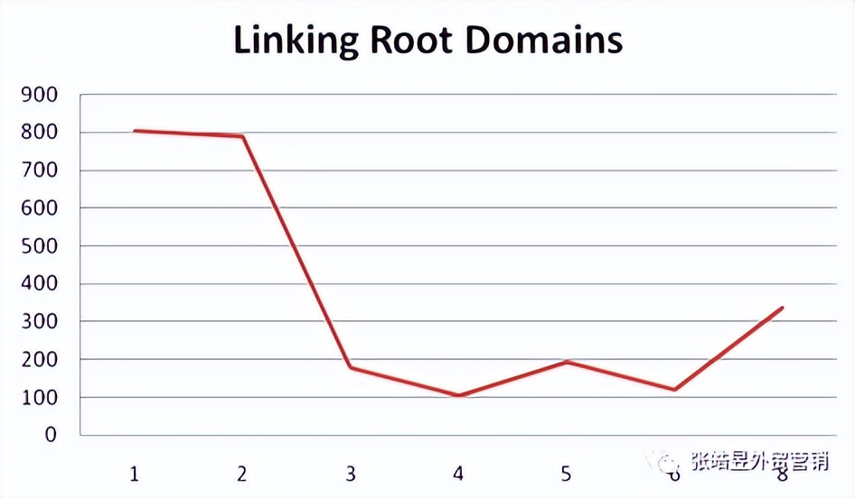 googleseo最新规则,googleseo资料