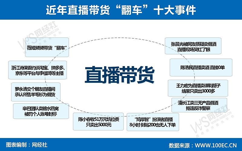 网络主播行为规范新闻,网络主播内容监管措施