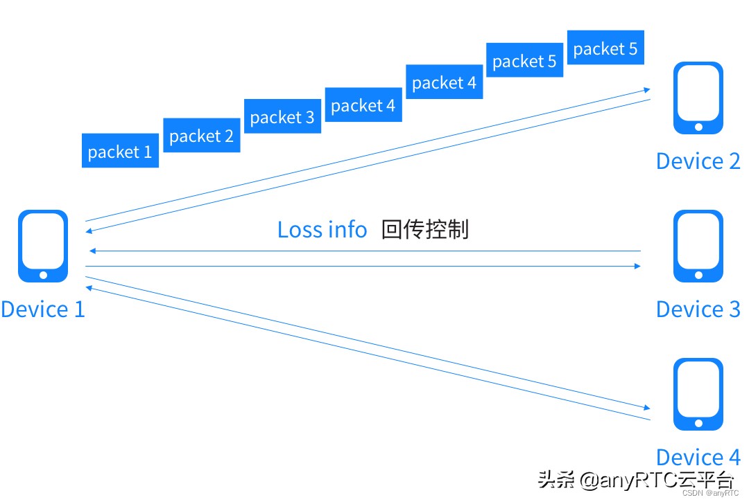 实时对讲视频技术,智能化无线对讲视频
