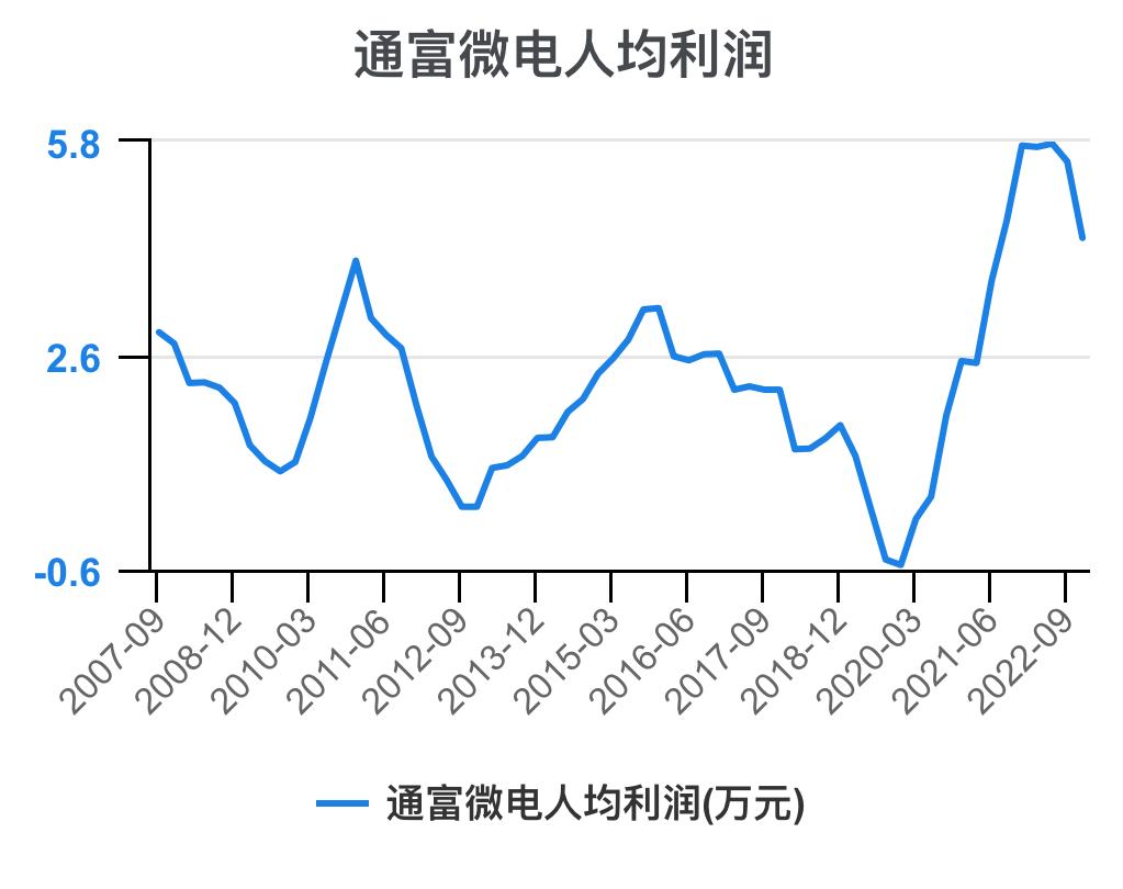 通富微电2024年中报预估,通富微电盈利能力和成长性分析