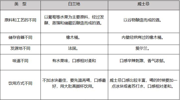 面对白兰地“超百亿级”新赛道“国货替代”还要多久？|知酒智库