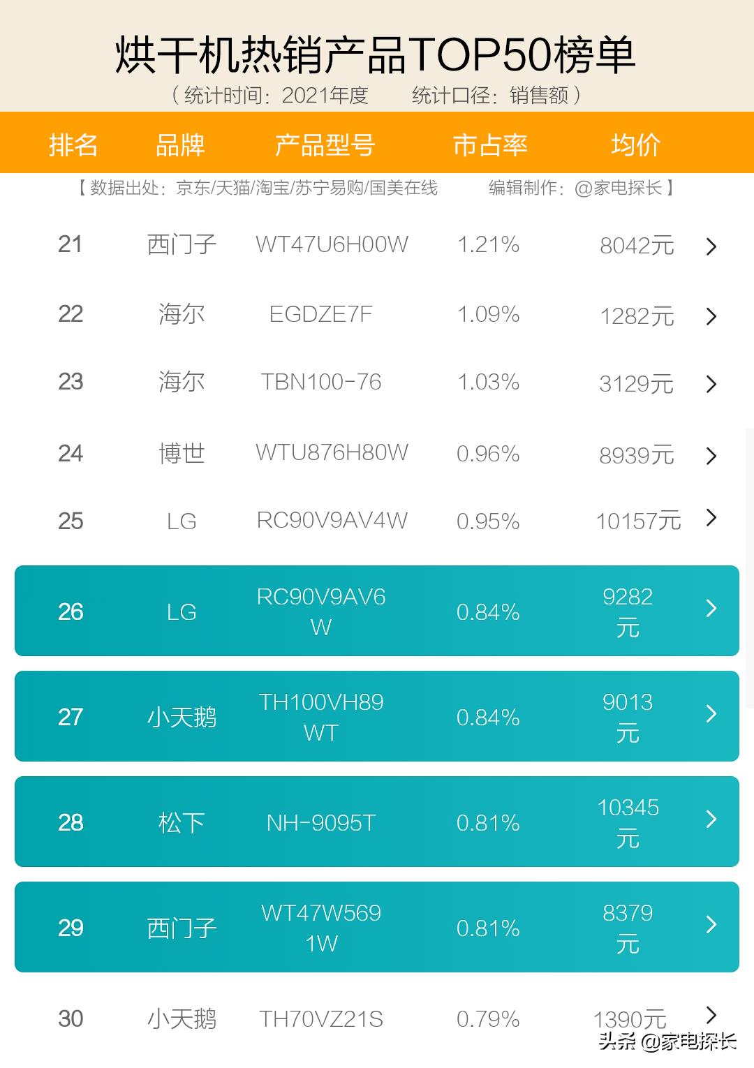 烘干机哪个品牌好性价比高家用,衣服烘干机十大排行榜
