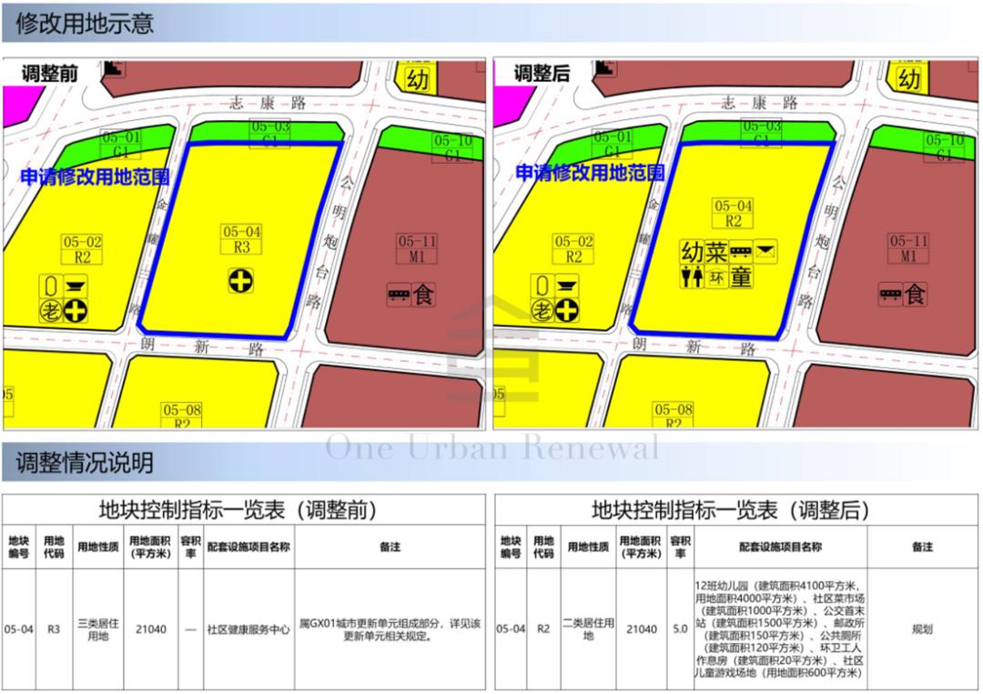 旧改周报|深圳12大项目获进展:宏发、万科等主导
