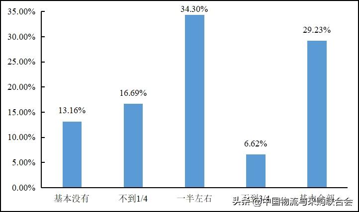 2016年货车司机从业状况调查报告,货车司机从业状况调查报告