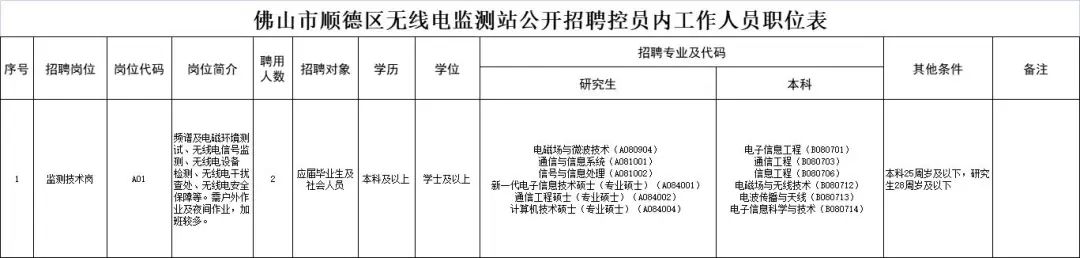 顺德事业编制教师招聘,佛山市顺德区国企招聘