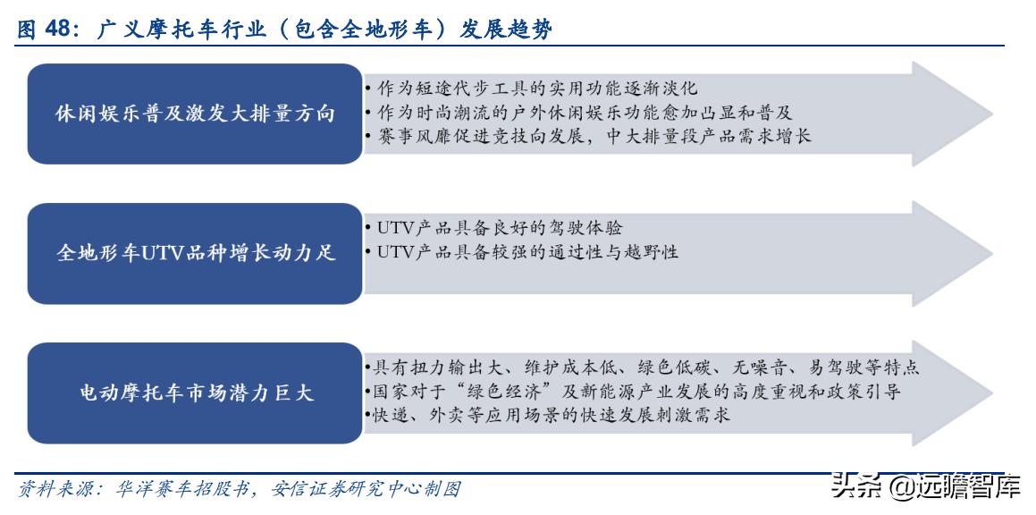 华洋越野赛车,华洋越野摩托车赛车手