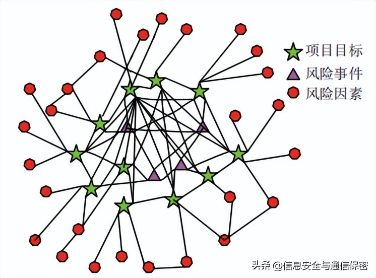 军工产品安全性风险评估报告,军工外场试验风险评估报告
