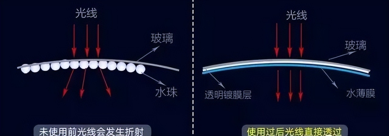 行车必备值得加装的东西有哪些,老车加装实用的功能