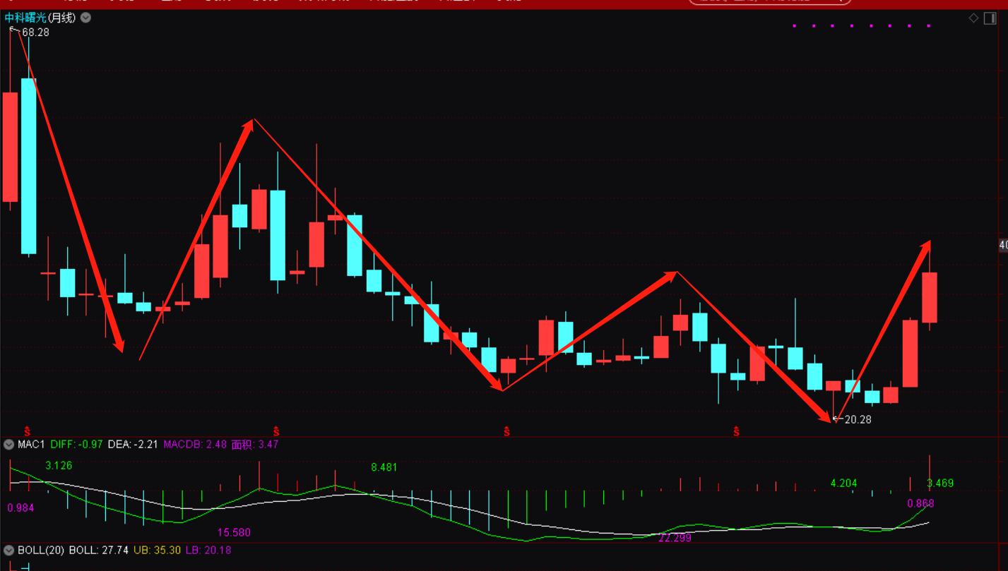 中科曙光严重低估,中科曙光未来十年估值