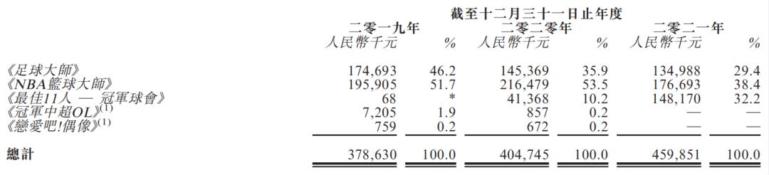 足球大师望尘,足球大师望尘科技