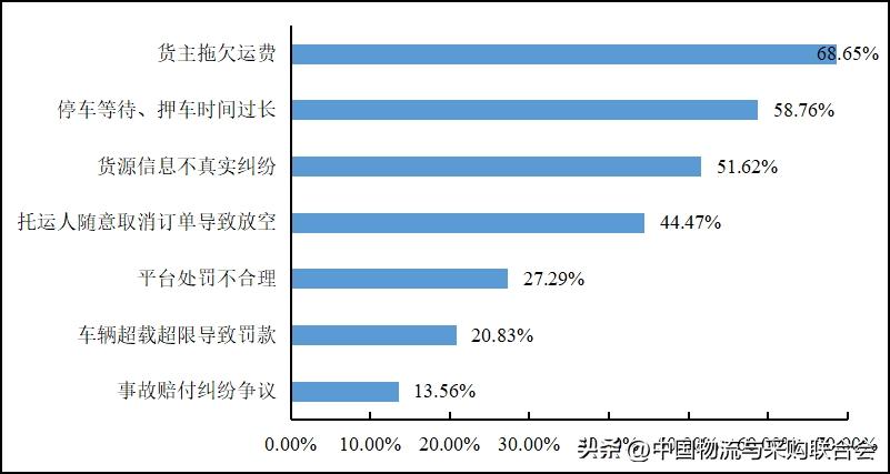 2022年货车司机从业状况调查报告,2016年货车司机调查报告